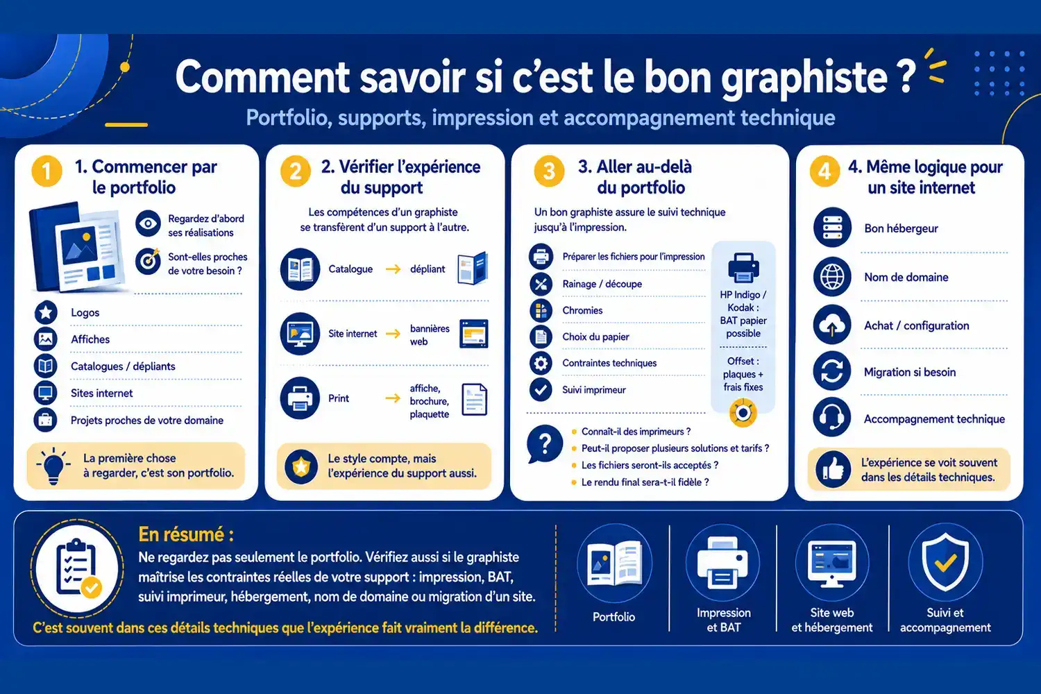 Comment savoir si c'est le bon graphiste ?