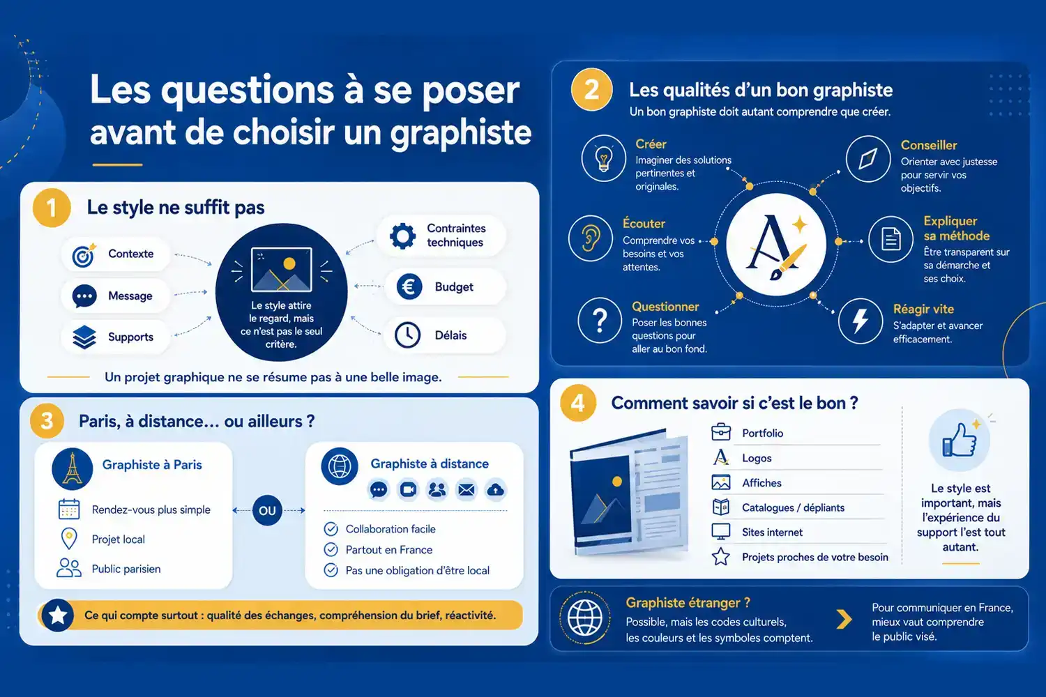 Les questions à se poser pour choisir un graphiste