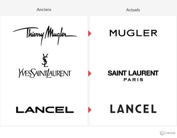 Exemple tendance logo 2026 minimalisme et identité visuelle