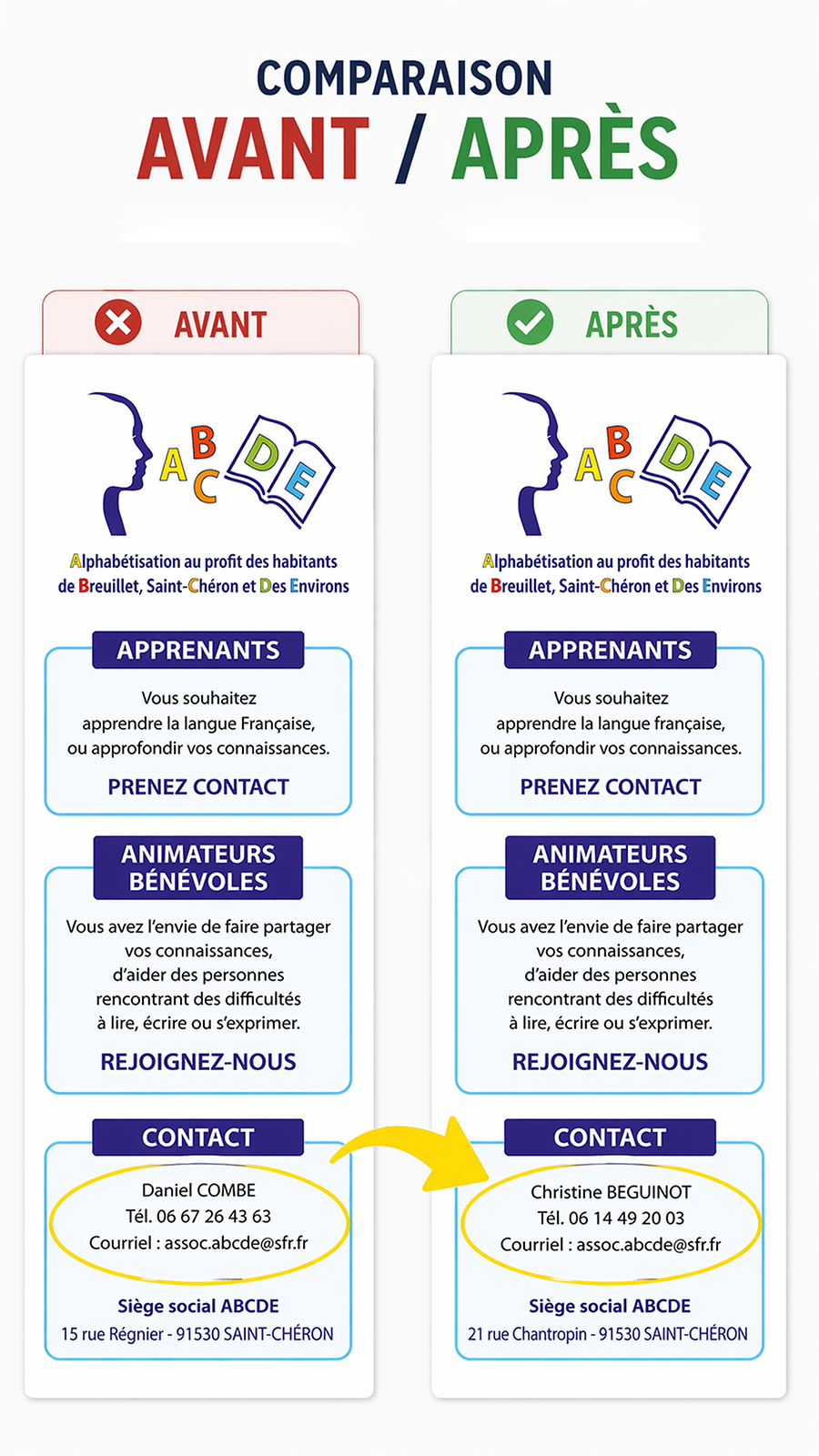 Correction dépliant association ABCDE